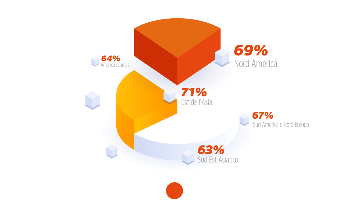 Statistiche Statistiche social a livello mondiale e italiano - Bobble Agency